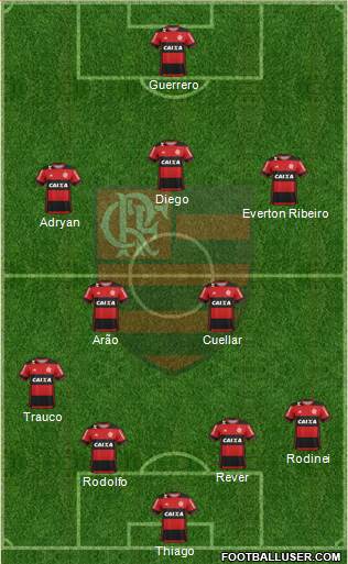 CR Flamengo Formation 2017