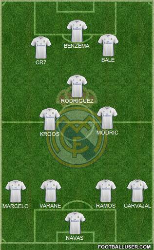 Real Madrid C.F. Formation 2017