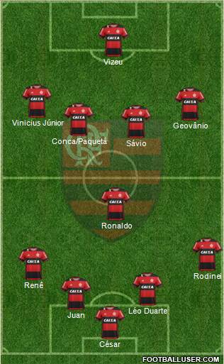 CR Flamengo Formation 2017