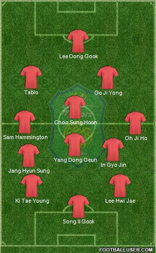 Jeonbuk Hyundai Motors Formation 2017