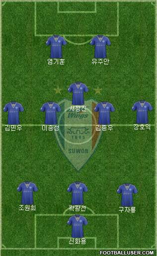 Suwon Samsung Blue Wings Formation 2017