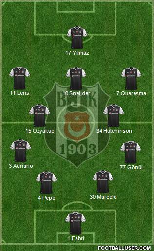 Besiktas JK Formation 2017