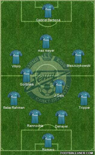 Zenit St. Petersburg Formation 2017