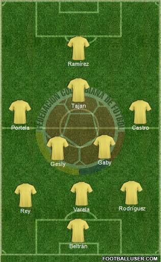 Colombia Formation 2017