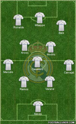 Real Madrid C.F. Formation 2017