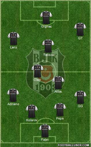 Besiktas JK Formation 2017