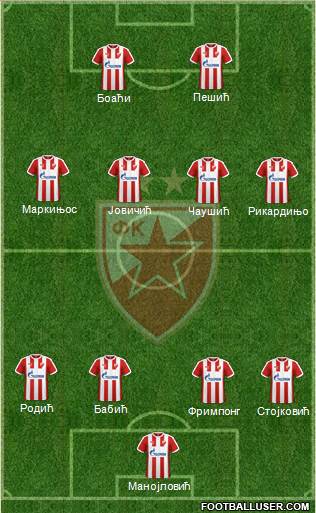 FC Red Star Belgrade Formation 2017