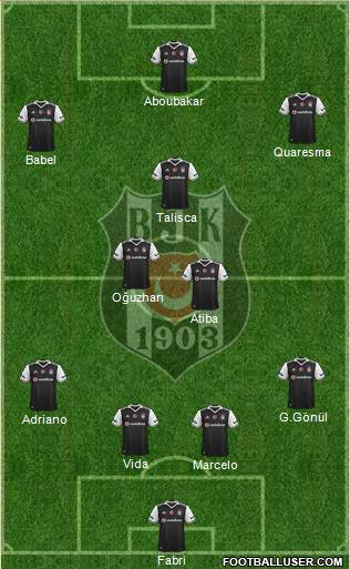 Besiktas JK Formation 2017