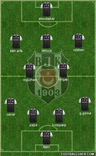 Besiktas JK Formation 2017