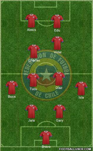 Chile Formation 2017