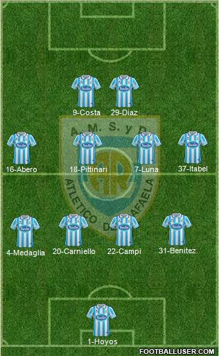 Atlético Rafaela Formation 2017