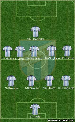 Atlético Tucumán Formation 2017