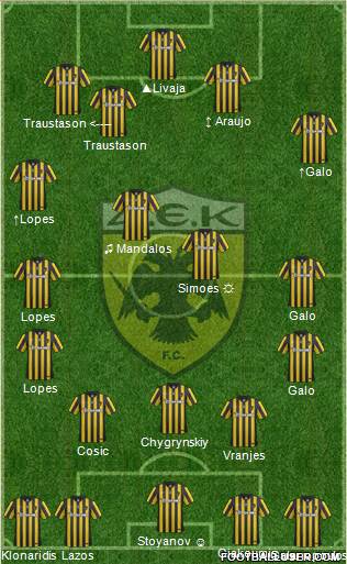 AEK Athens Formation 2017