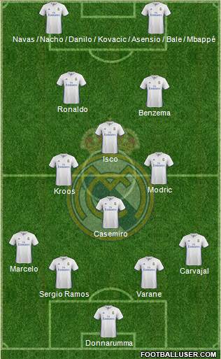 Real Madrid C.F. Formation 2017