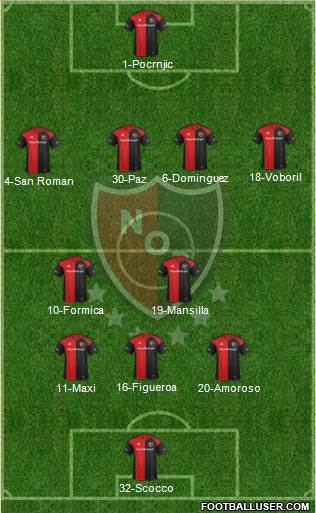 Newell's Old Boys Formation 2017