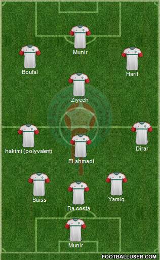 Morocco Formation 2017