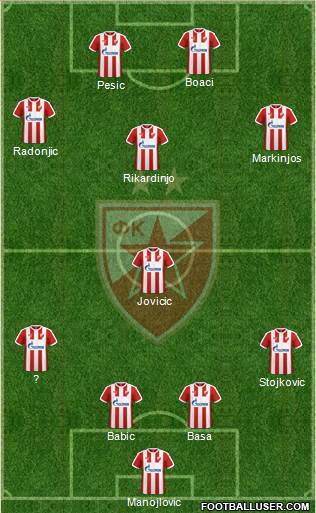 FC Red Star Belgrade Formation 2017