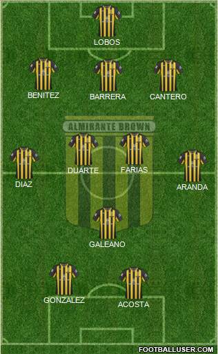 Almirante Brown Formation 2017