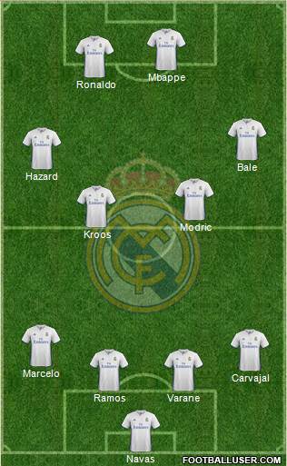 Real Madrid C.F. Formation 2017