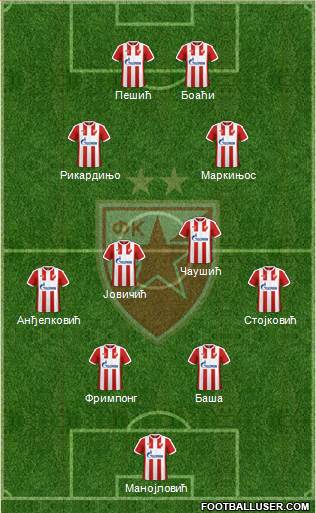 FC Red Star Belgrade Formation 2017