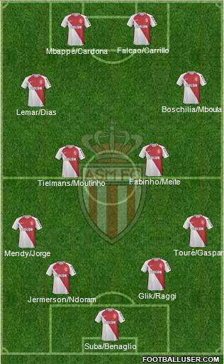 AS Monaco FC Formation 2017