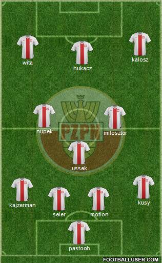 Poland Formation 2017