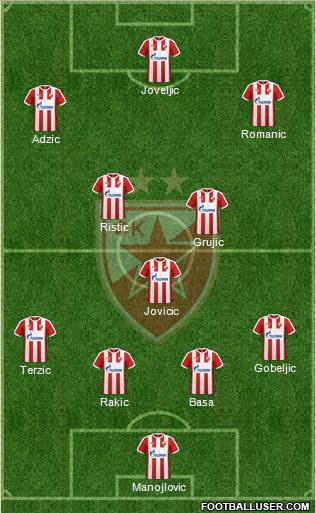 FC Red Star Belgrade Formation 2017