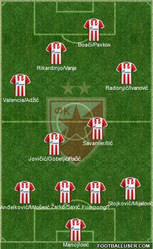 FC Red Star Belgrade Formation 2017