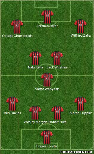 AFC Bournemouth Formation 2017