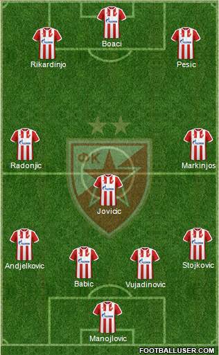 FC Red Star Belgrade Formation 2017