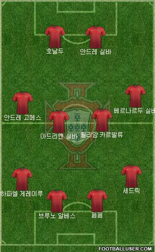 Portugal Formation 2017