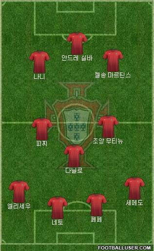 Portugal Formation 2017