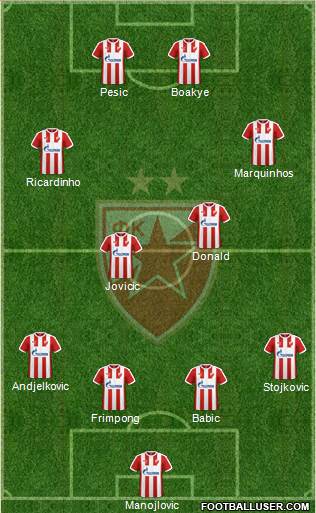 FC Red Star Belgrade Formation 2017