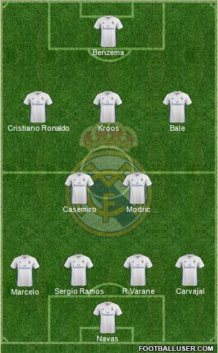 Real Madrid C.F. Formation 2017