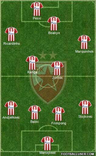 FC Red Star Belgrade Formation 2017