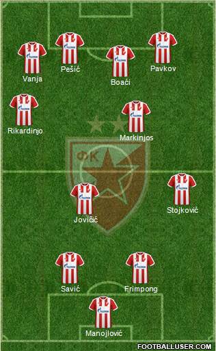 FC Red Star Belgrade Formation 2017