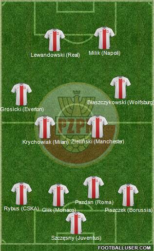 Poland Formation 2017