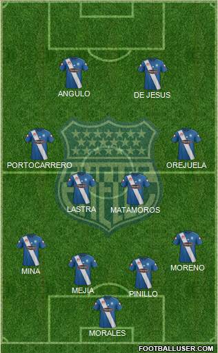 CS Emelec Formation 2017