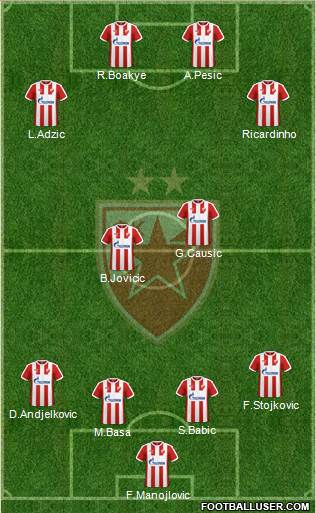 FC Red Star Belgrade Formation 2017