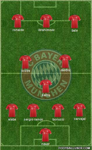 FC Bayern München Formation 2017