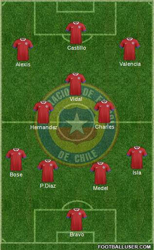 Chile Formation 2017