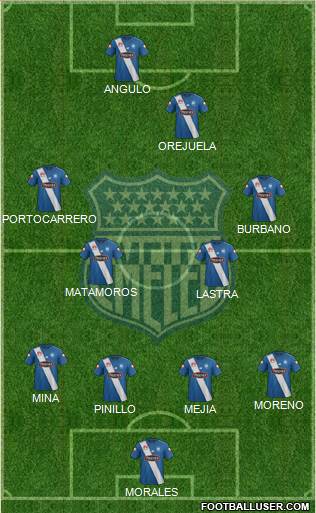 CS Emelec Formation 2017