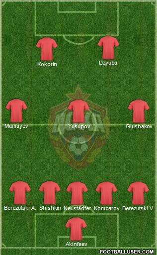 CSKA Moscow Formation 2017