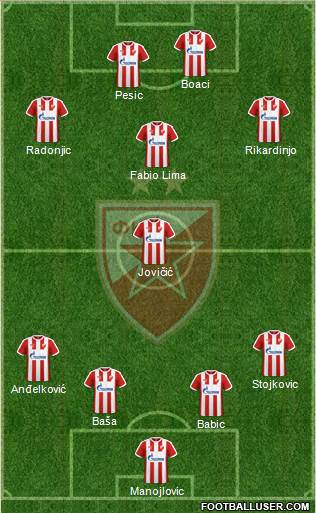 FC Red Star Belgrade Formation 2017