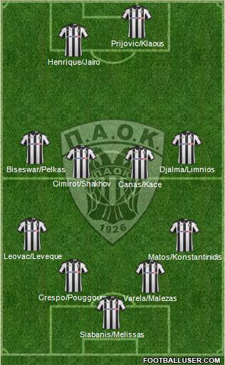 AS PAOK Salonika Formation 2017