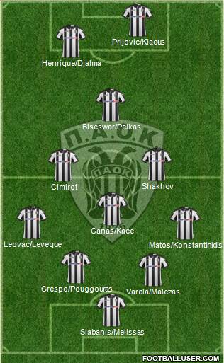 AS PAOK Salonika Formation 2017