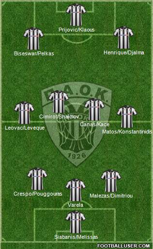 AS PAOK Salonika Formation 2017