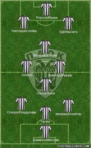 AS PAOK Salonika Formation 2017