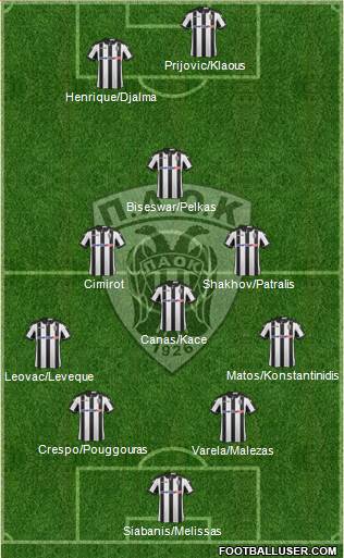 AS PAOK Salonika Formation 2017