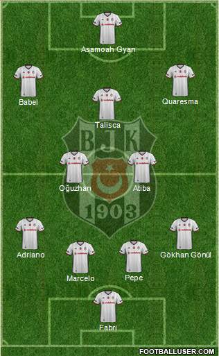 Besiktas JK Formation 2017